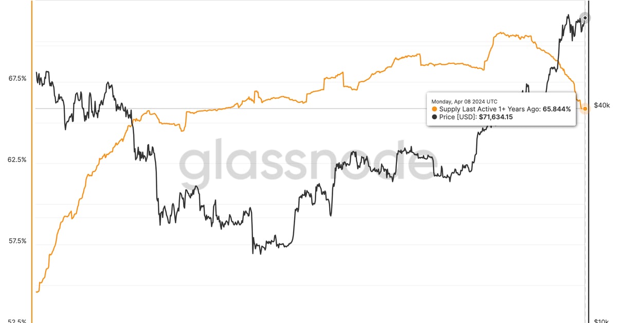 Bitcoin Arzı Bir Yıllık Durgunluğun Ardından 18 Ayın En Düşük Seviyesine Düştü: %65.8